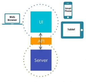 app components