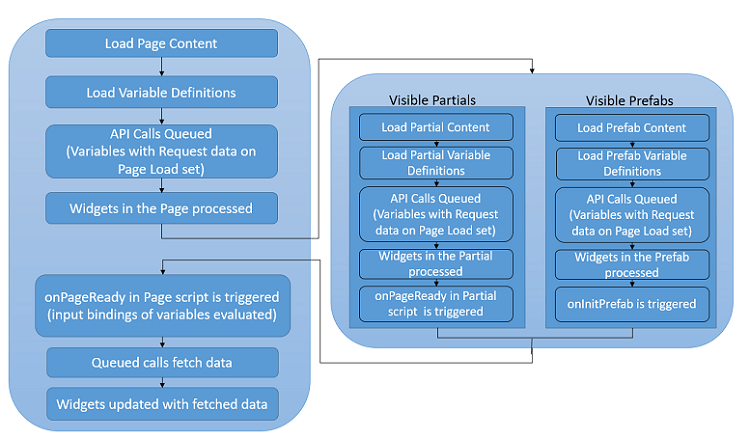 page-life-cycle-full