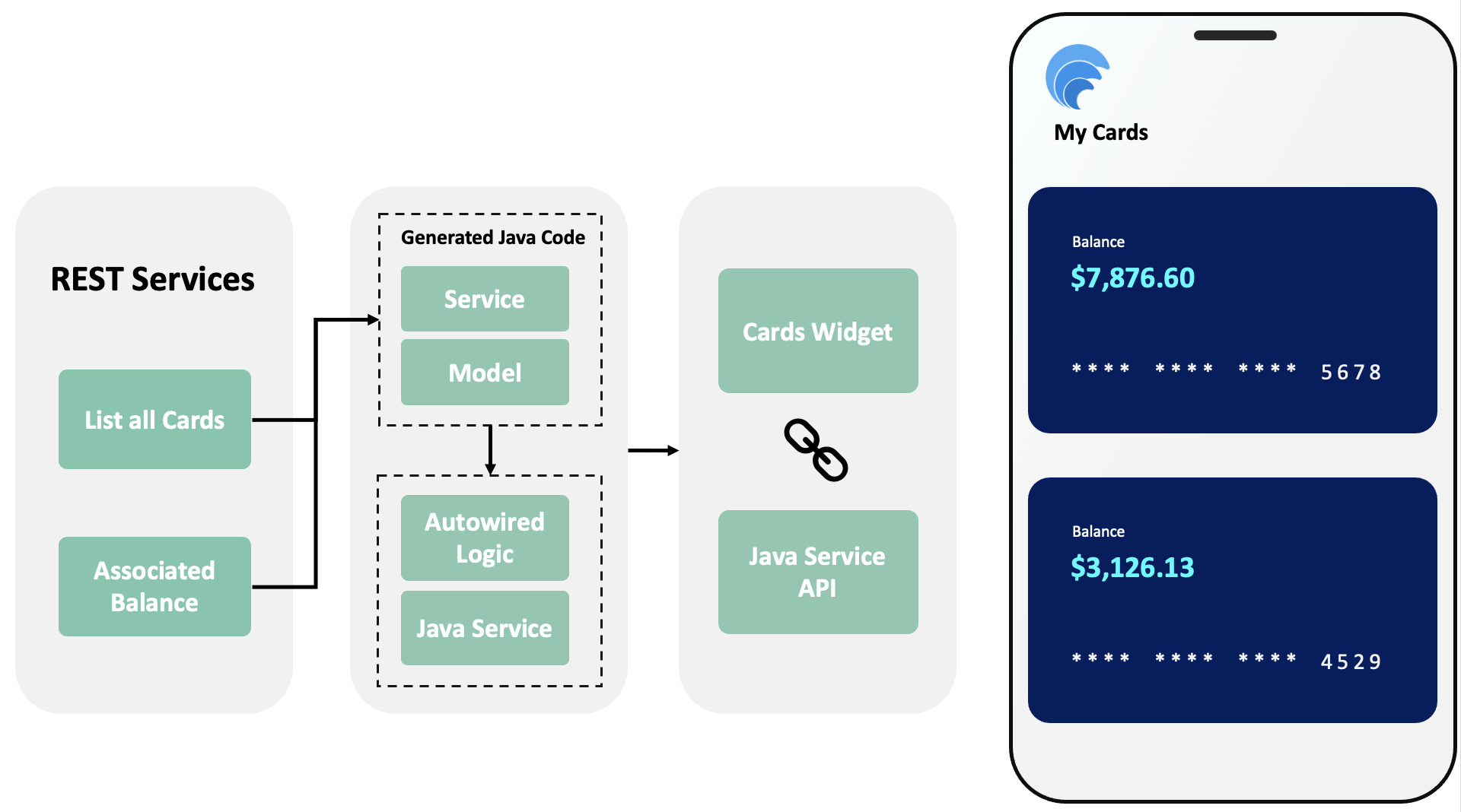 api composer