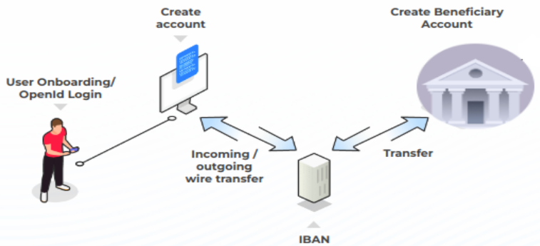 IMPL Application Flow