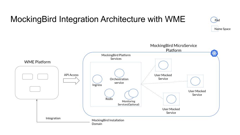 network-communication-between-instances