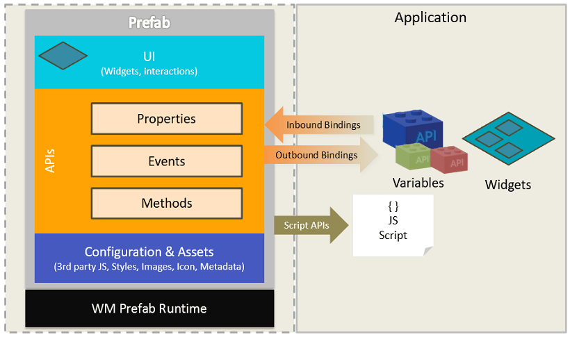 prefab_frontend