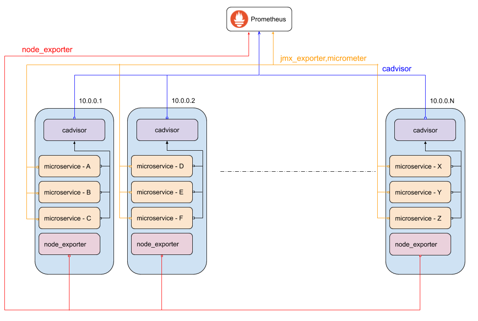 Kibana Home Page