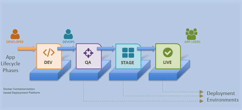 release_pipeline