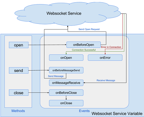 socket_lifecycle