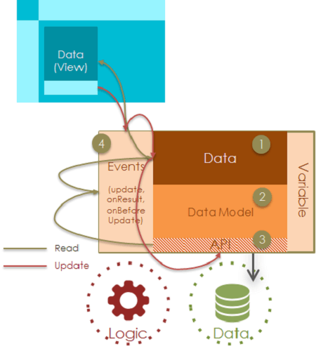 var_lifecycle